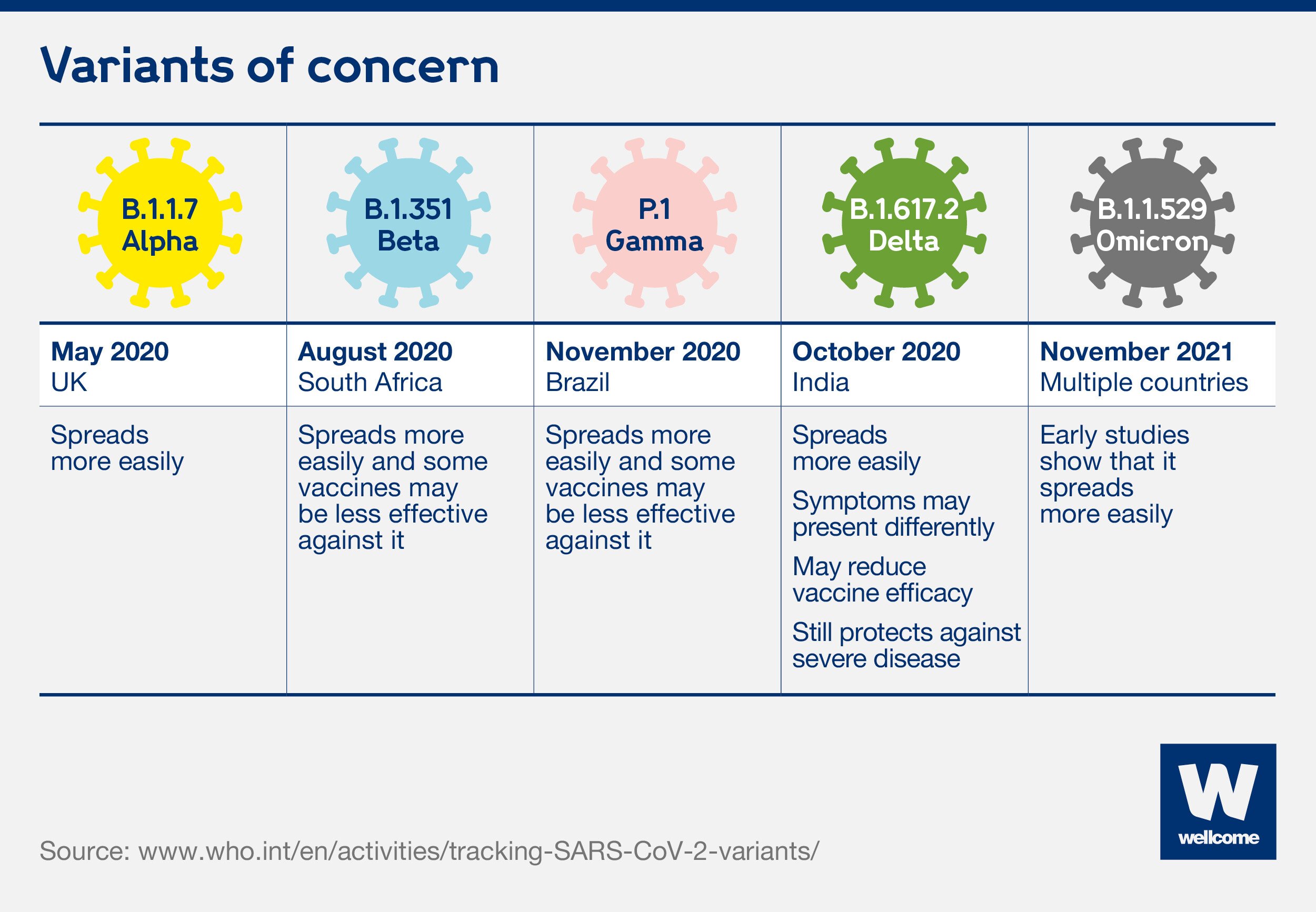 does the covid vaccine prevent the delta strain